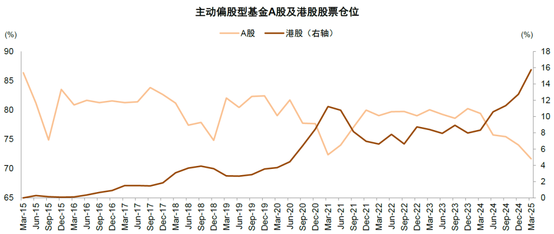 抢筹中概互联？公募大幅加仓港股，南向年内爆买6000亿港元