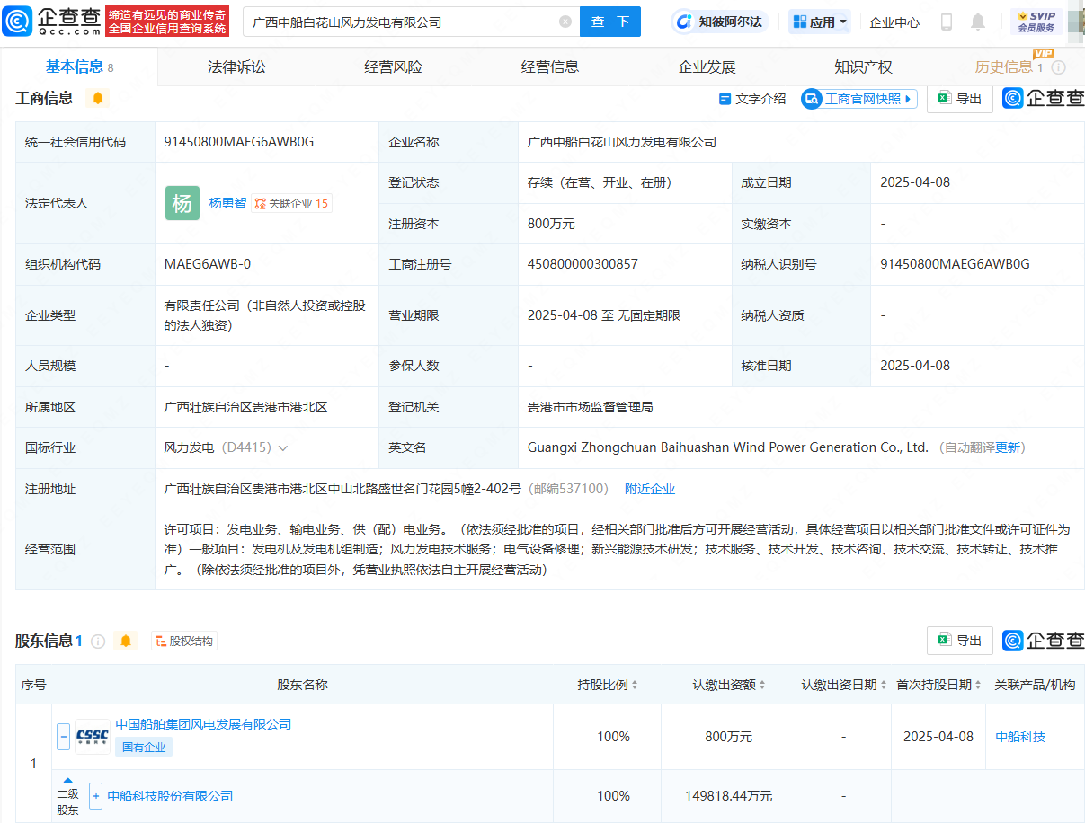 中船科技在广西投资成立风力发电公司