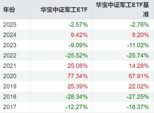 砸出“黄金坑”之后，探讨一下ETF抄底思路