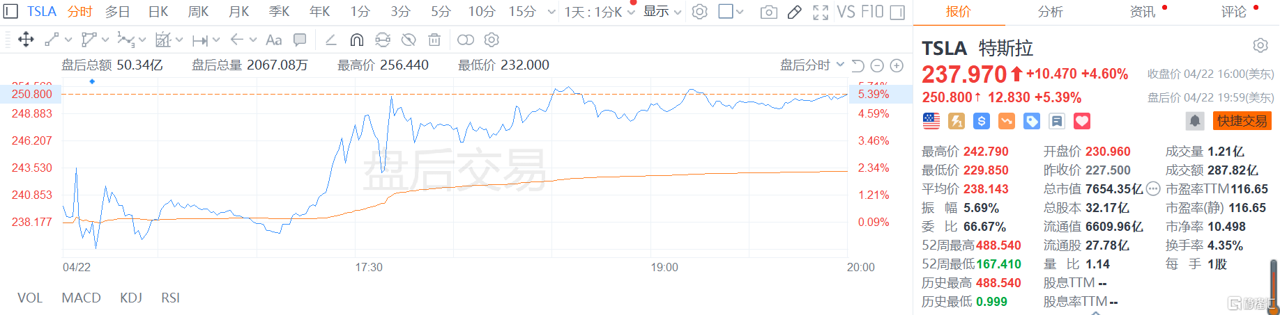 业绩“惨淡”！特斯拉Q1净利骤降71%，马斯克电话会都说了啥？