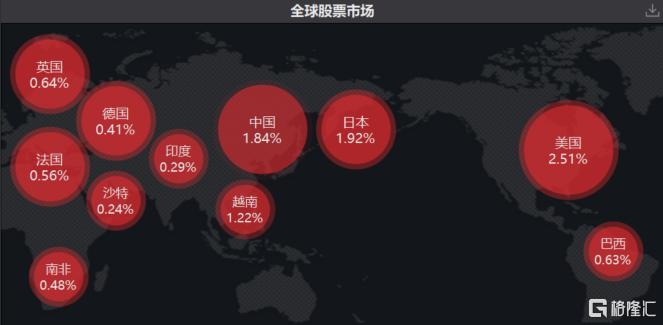 特朗普“关税过山车”？亚太市场收复失地，黄金“疯牛”急刹！