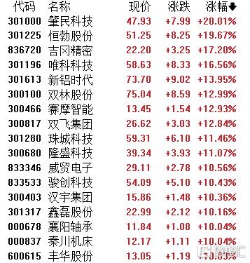 释放缓和信号！港A汽车股上演狂欢“盛宴”，多股强势封板