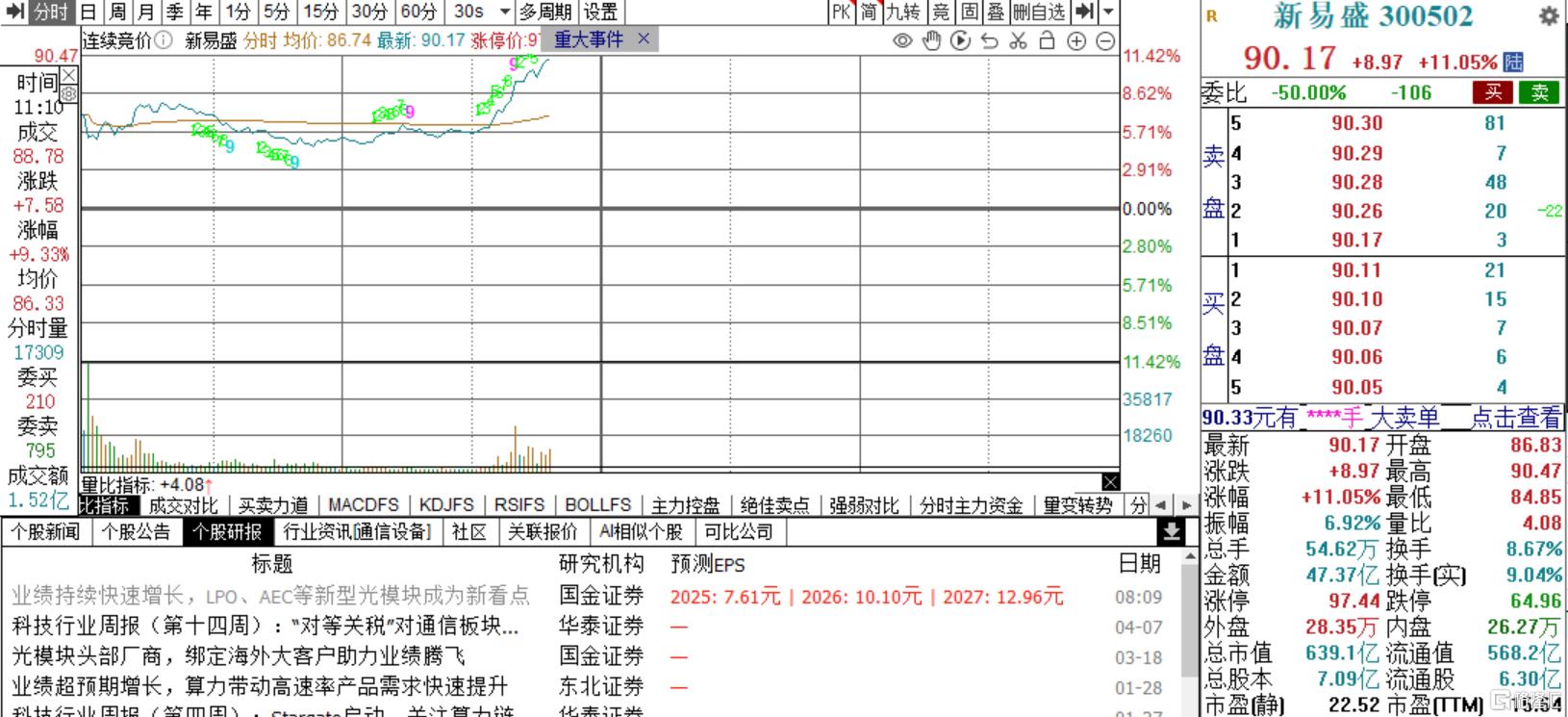 Q1赚了15亿！600亿光模块大牛股高增长持续，股价爆拉