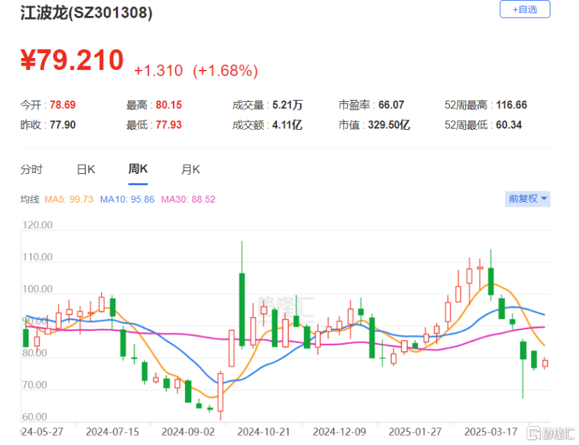 半导体存储器厂商江波龙赴港IPO，2024年扭亏，供应商相对集中