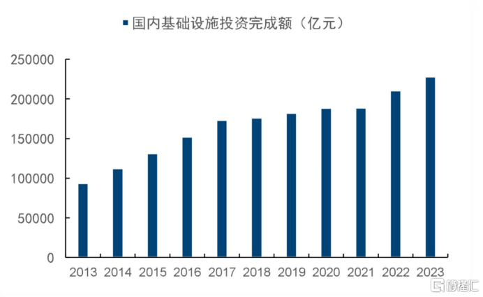 首程控股(0697.HK)携手中国人寿：业界首创百亿平准基金开启REITs全产业链新生态