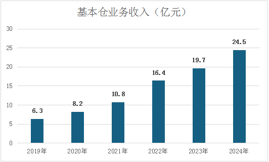 蓝晓科技：2024年度拟分红金额达净利润45% 高速发展与投资者共享红利