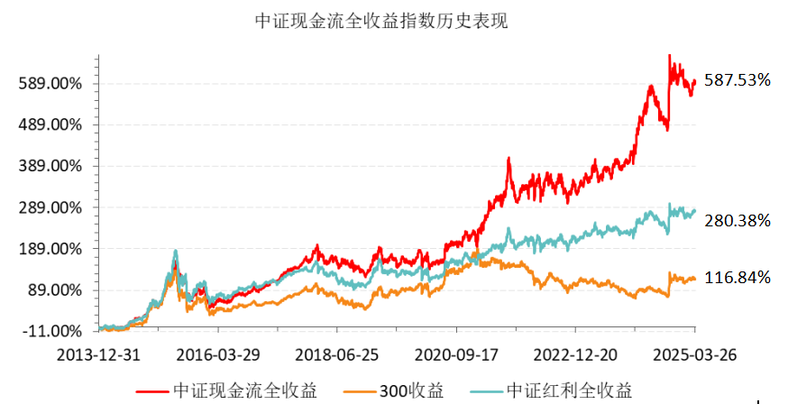 美联储最新报告89次提及“不确定性”！什么资产更能抵御周期脆弱性？