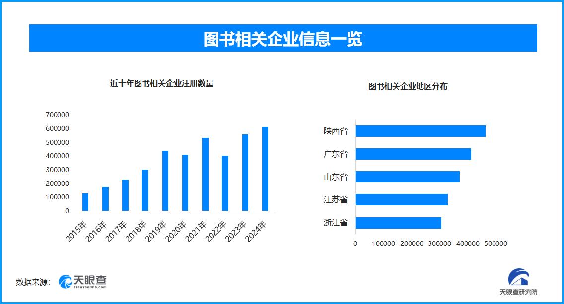天眼新知 | 世界读书日下的图书产业：实体书店坚守，数字阅读崛起