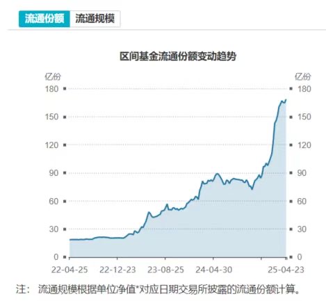 人工智能ETF（159819）盘中获净申购2400万份，规模同类第一；360旗下纳米AI正式发布“MCP万能工具箱”