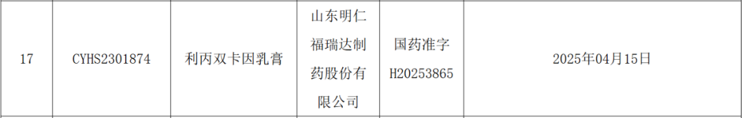 喜报：福瑞达利丙双卡因乳膏获批！