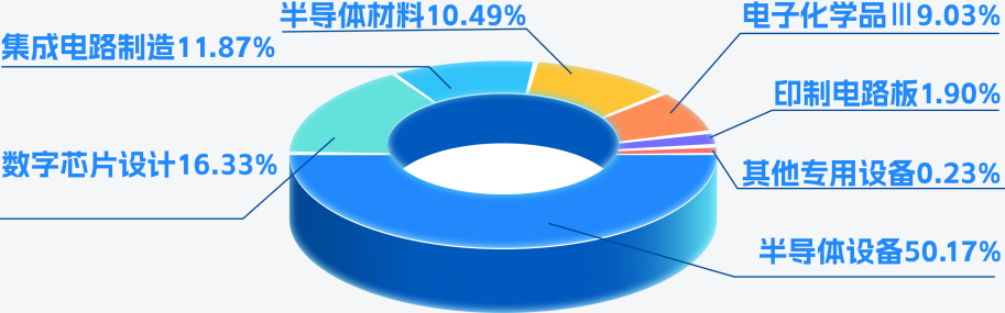 一文读懂上银中证半导体产业指数发起式基金