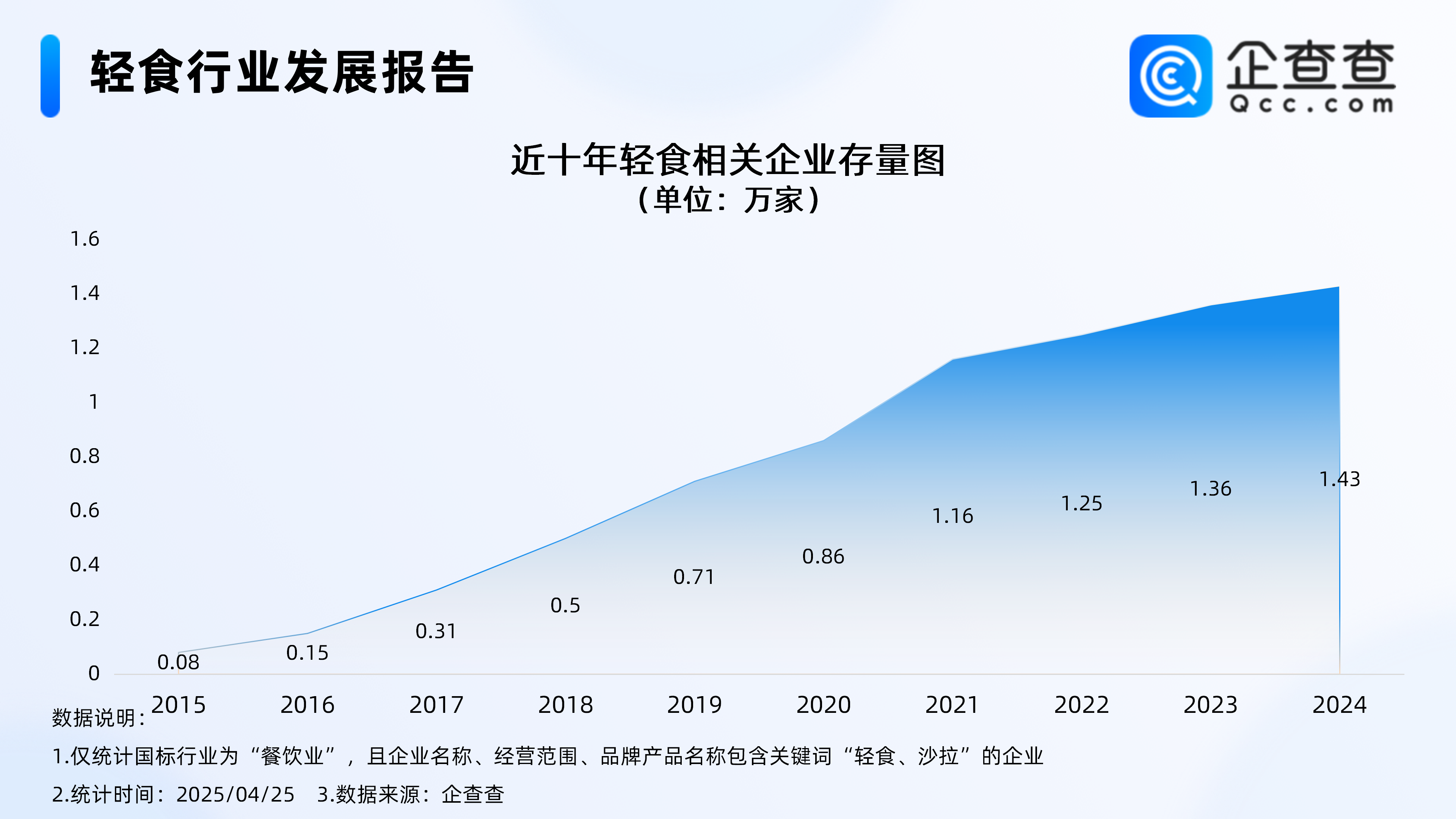 火锅巨头瞄准打工人的“轻脂”午餐,轻食企业存量接近1.5万家