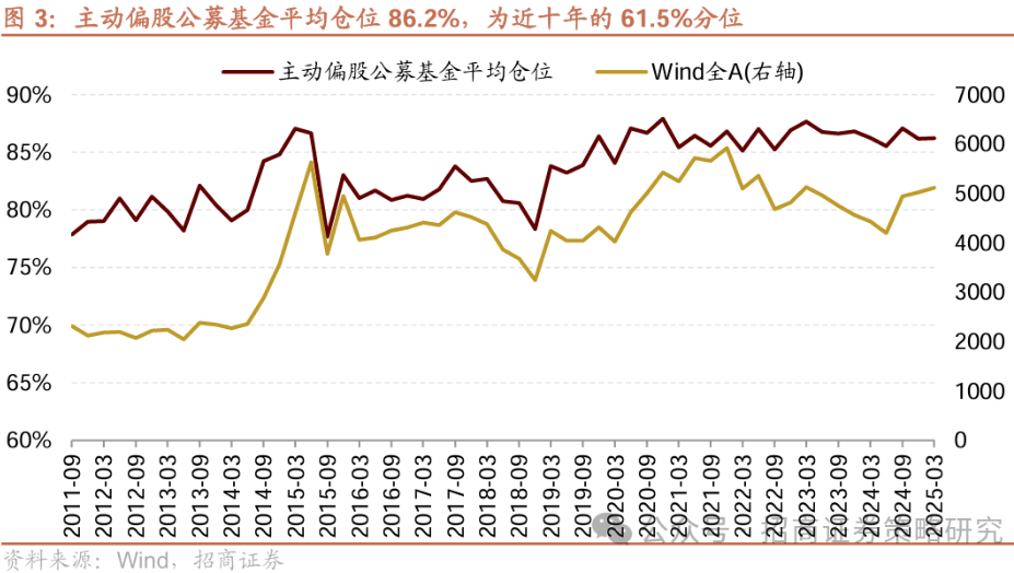 机构Q1大举加仓这些！