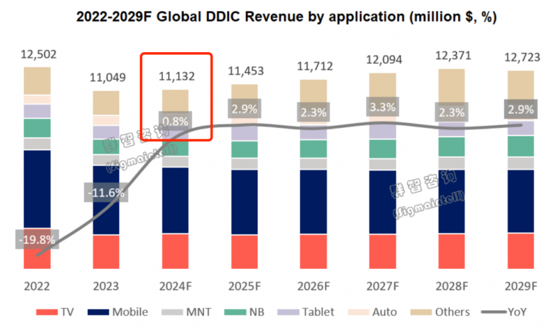 新相微2025年Q1实现扭亏为盈，深耕技术创新释放发展潜能