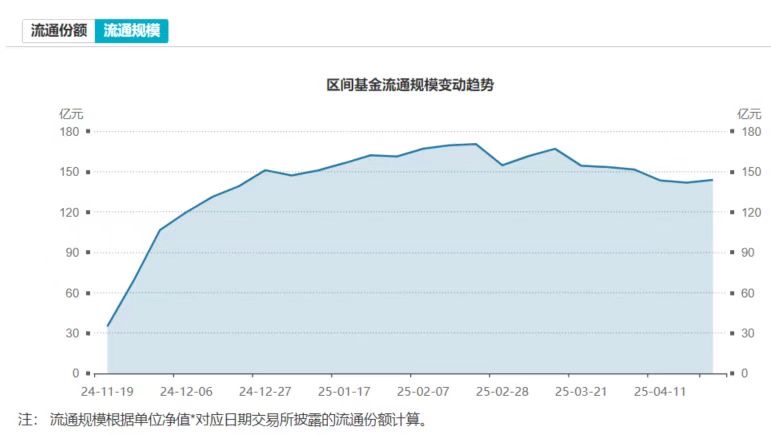 科创综指ETF易方达（589800）近5日连续“吸金”合计超10亿，基金份额创上市以来新高；科创板公司一季报业绩亮眼