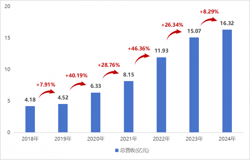 创新驱动引领数智民爆 金奥博年报、季报双增长