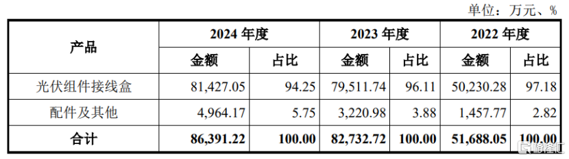 明天A股两家新股申购！分别为泽润新能、天工股份