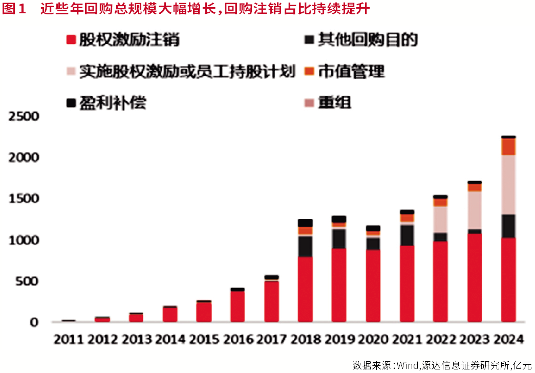 A股进入回购新时代