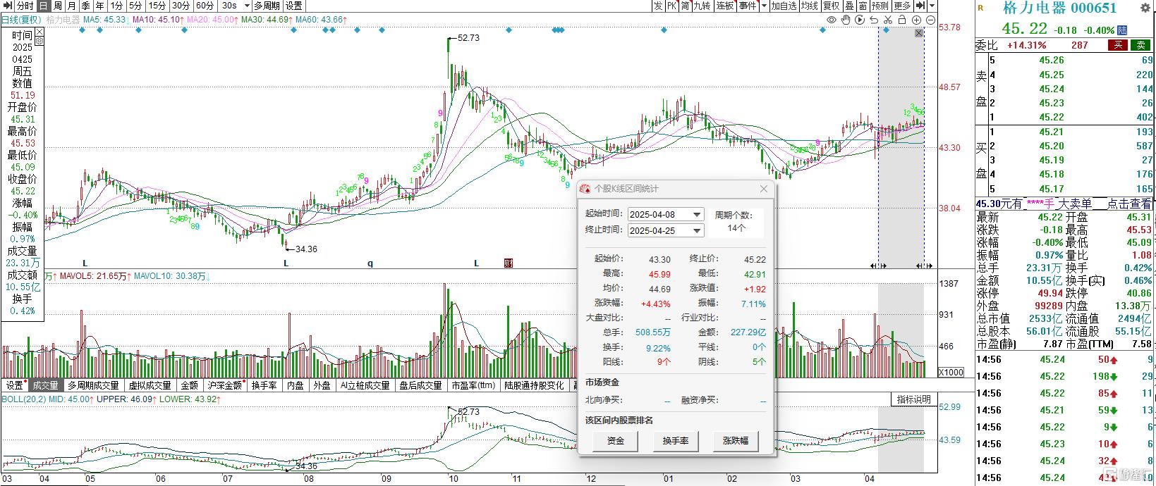 2500亿家电巨头豪气分红，拟每10股派20元，Q1业绩双位数增长
