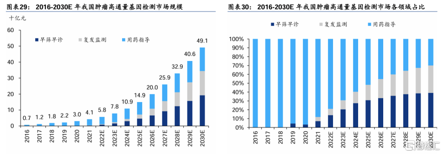 时代大考来临，华大基因（300676.SZ）的破局突围之路