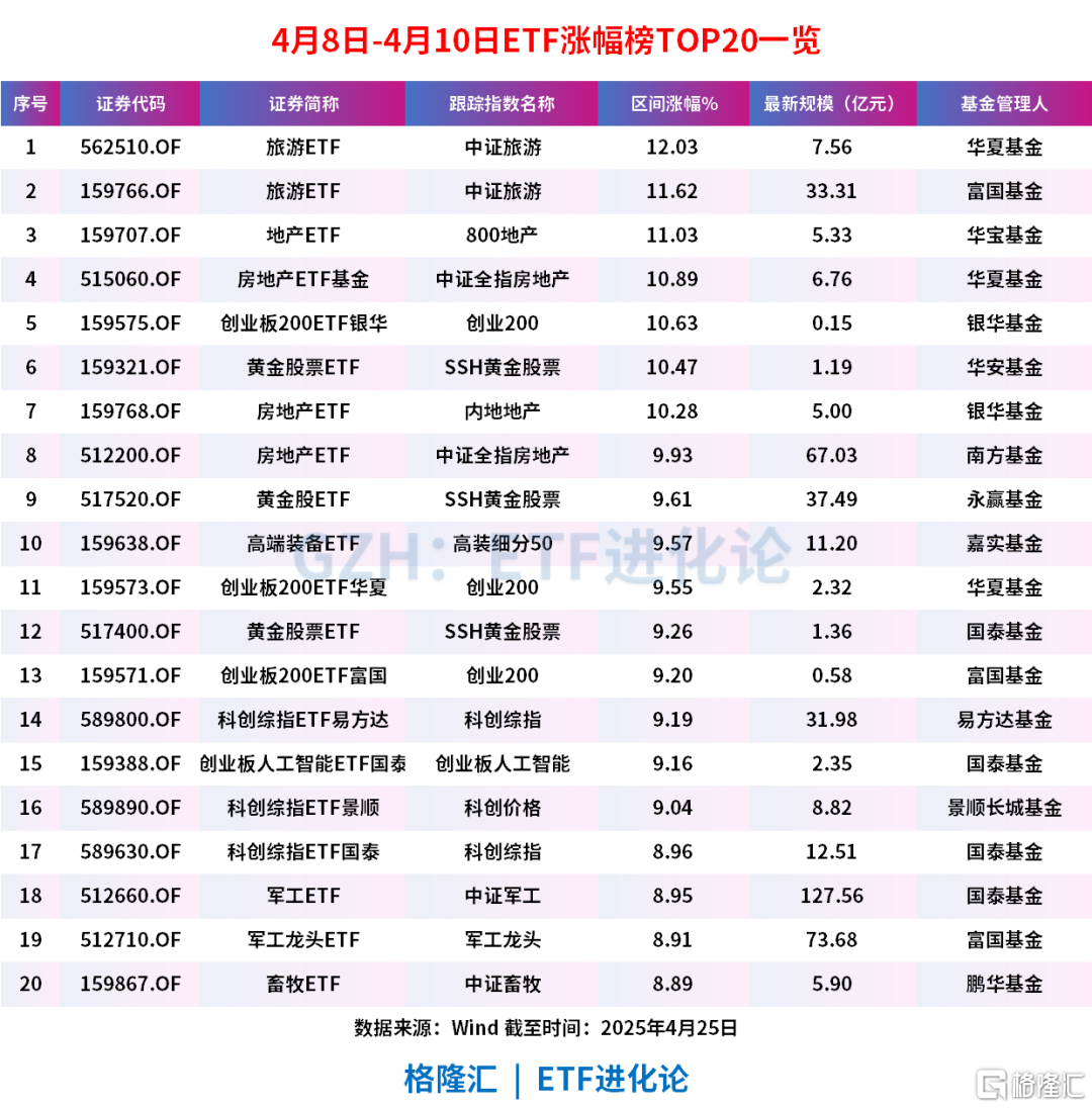 半个月后，再放大招？