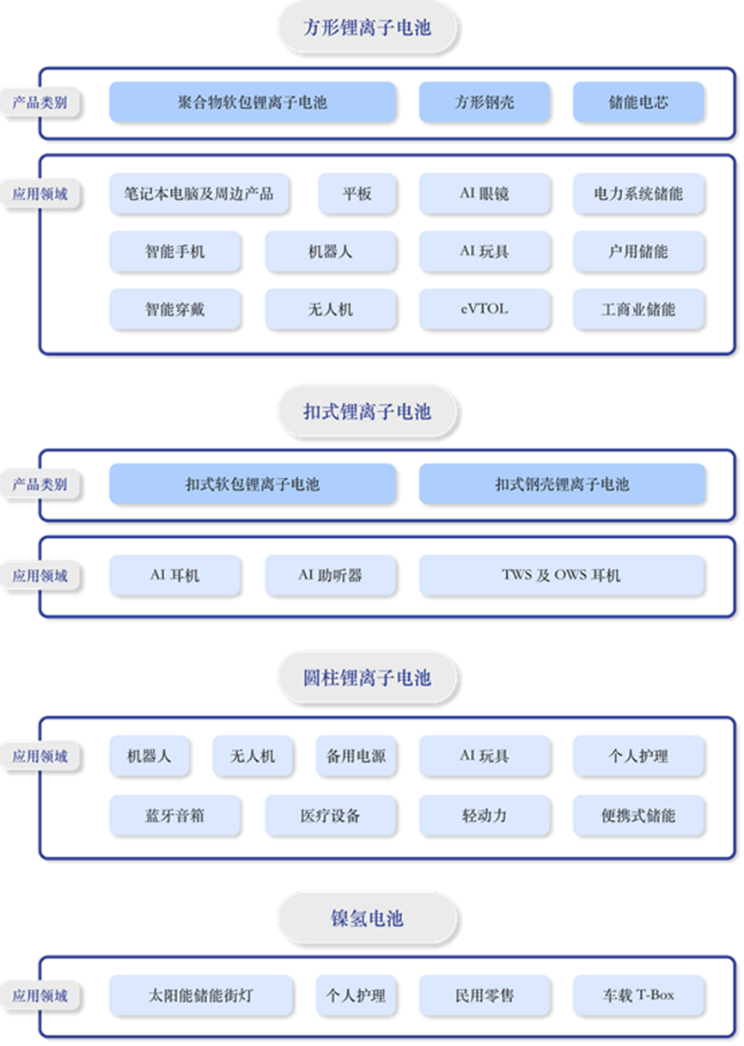 豪鹏科技2025一季度业绩“开门红”，经营质量持续优化