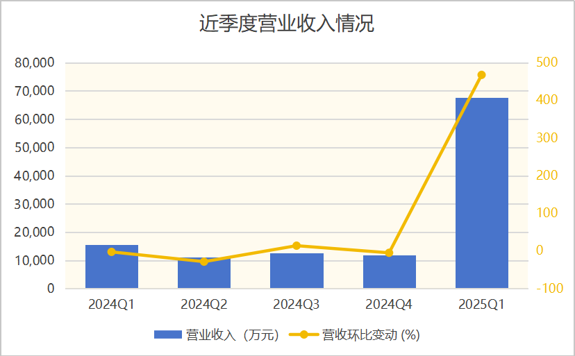 鸿博股份业绩强势扭转 战略转型聚焦算力赛道