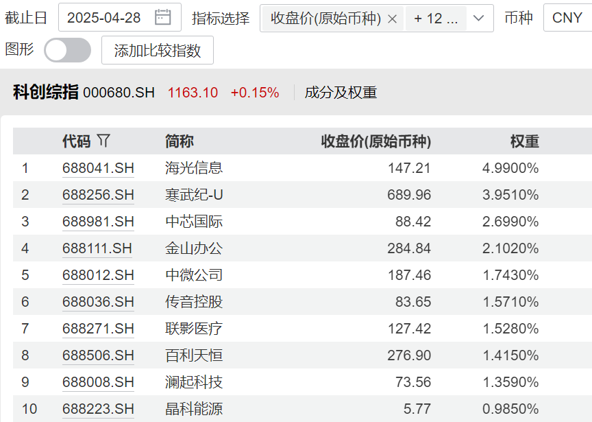 政策东风叠加TMT拥挤度回落，科创行情仍然是全年的主线