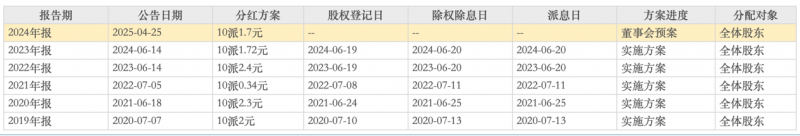 聚焦国内外头部客户 科瑞技术强化研发打造硬核实力