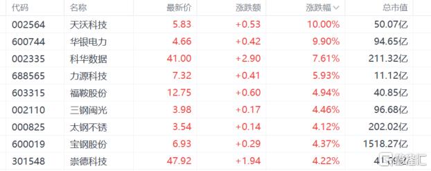 2000亿“砸”向核电！超级周期来了？哪些产业链受益？