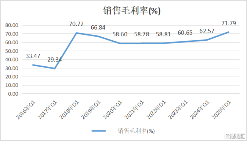三六零(601360.SH)：一季度收入同比增长8.39%，“AI+安全”布局成效初显