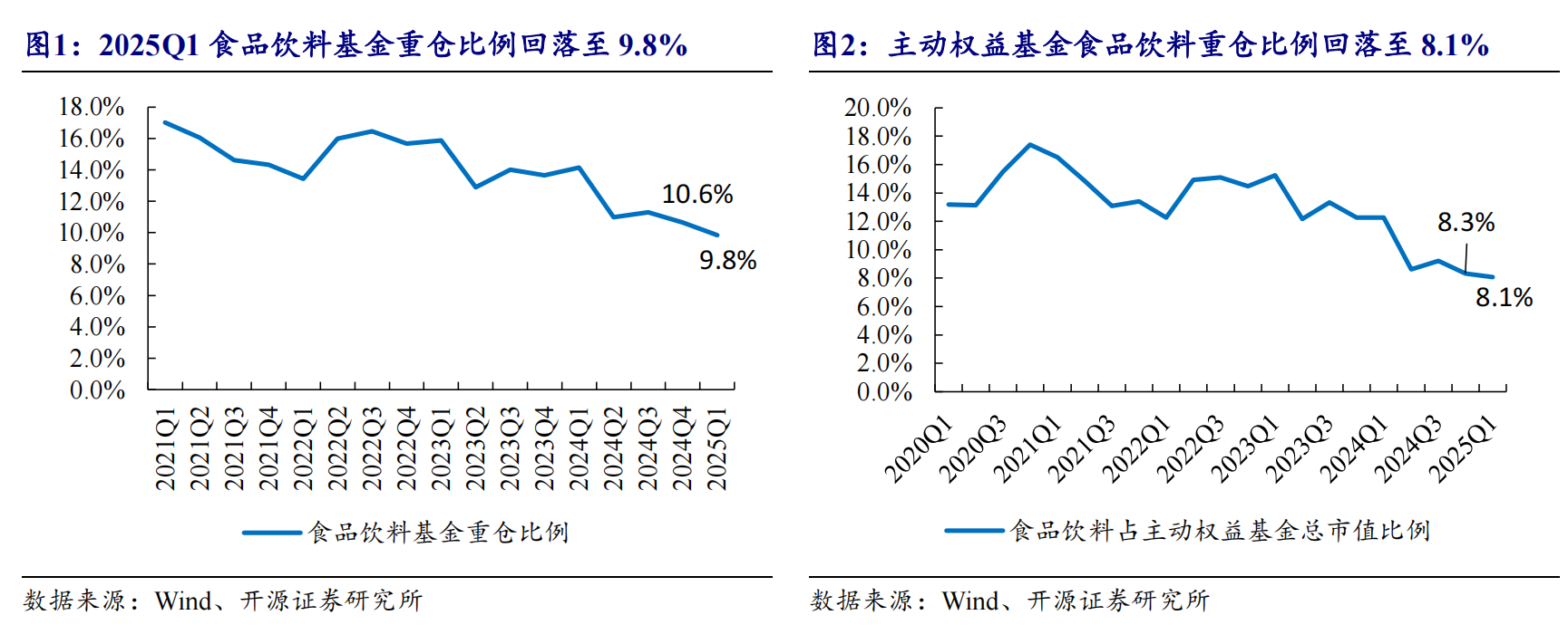 内需提振叠加五一长假将至，资金或将回流大消费板块