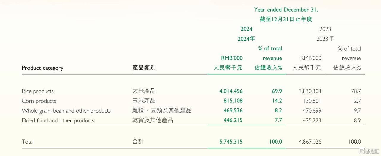 从年报到ESG报告，看十月稻田（09676.HK）的潜力和价值