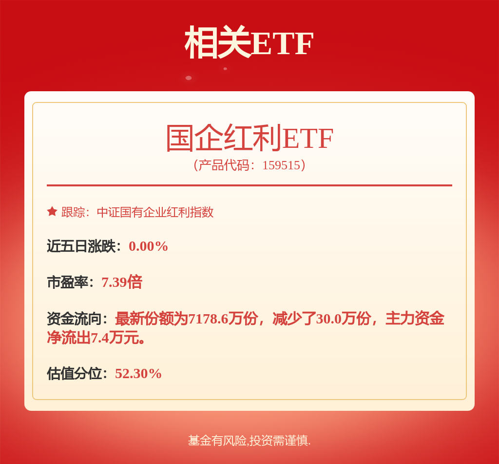 国企市值管理加速落地，国企红利ETF（159515）窄幅震荡