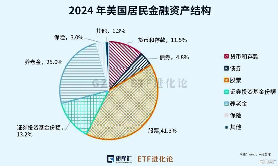 机构疯狂出逃！散户跑步进场
