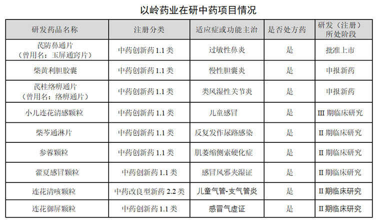 以岭药业25Q1净利、毛利率双升 净利同比增长7.25%至3.26亿元