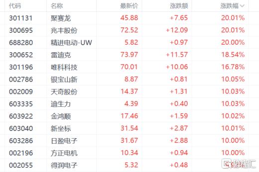 特朗普执政百日，汽车关税豁免倒计时？港A股产业链“躁动”