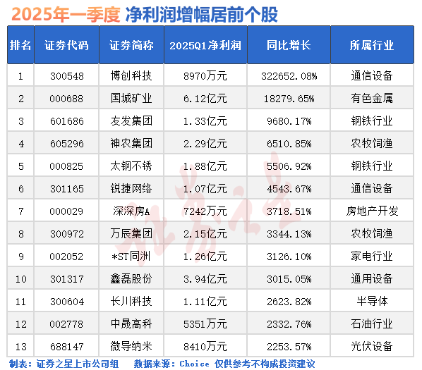 新变化！A股一大信号