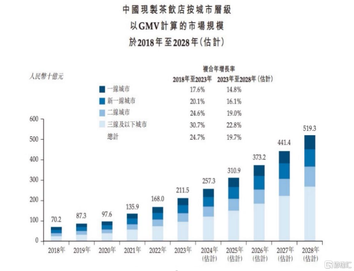 沪上阿姨（02589.hk）正式开启招股，都有哪些投资亮点？