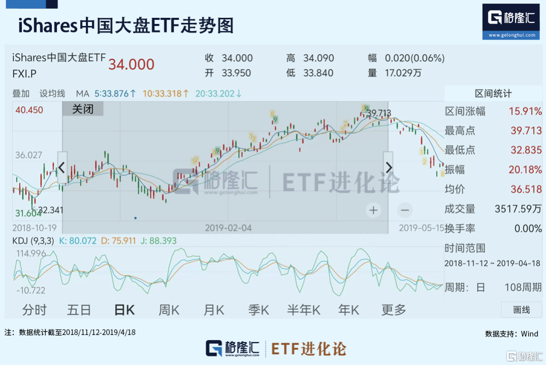 爆量抢筹！外资果然动手了