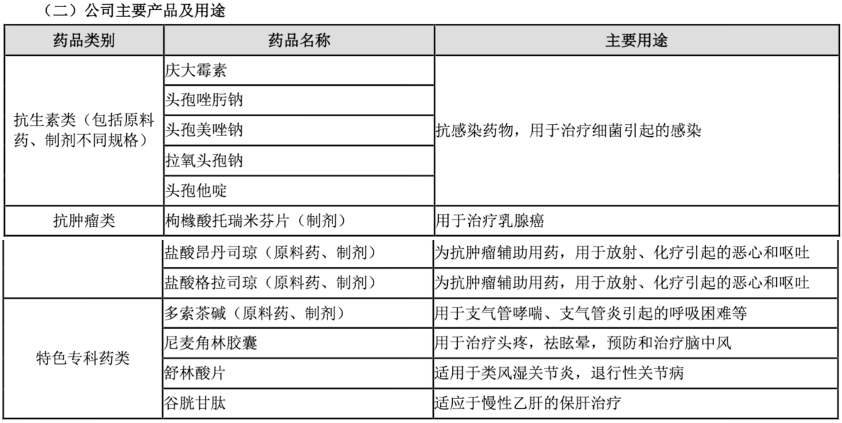 2024扣非归母净利同增近15倍 原料药制剂一体化的福安药业在“集采时代”韧性尽显丨业绩有得秀