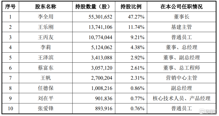 信通电子深主板IPO，客户集中度较高，毛利率存在波动