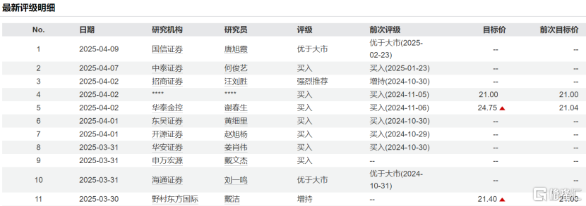 机构上调目标价背后：均胜电子(600699.SH)的“汽车+机器人 Tier 1”定位的估值重构