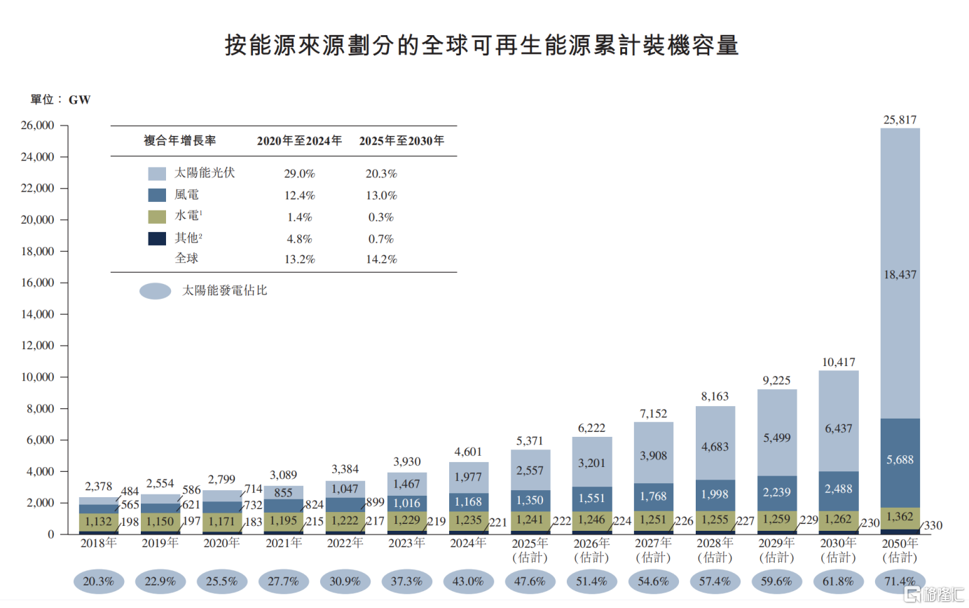 钧达股份(02865.HK/002865.SZ)奔向港交所，一份中国光伏电池突围的新样本