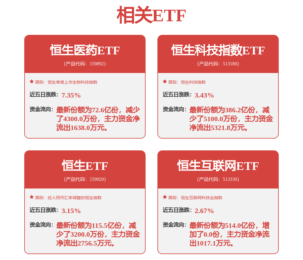 美调整汽车关税，恒生科技涨超1%