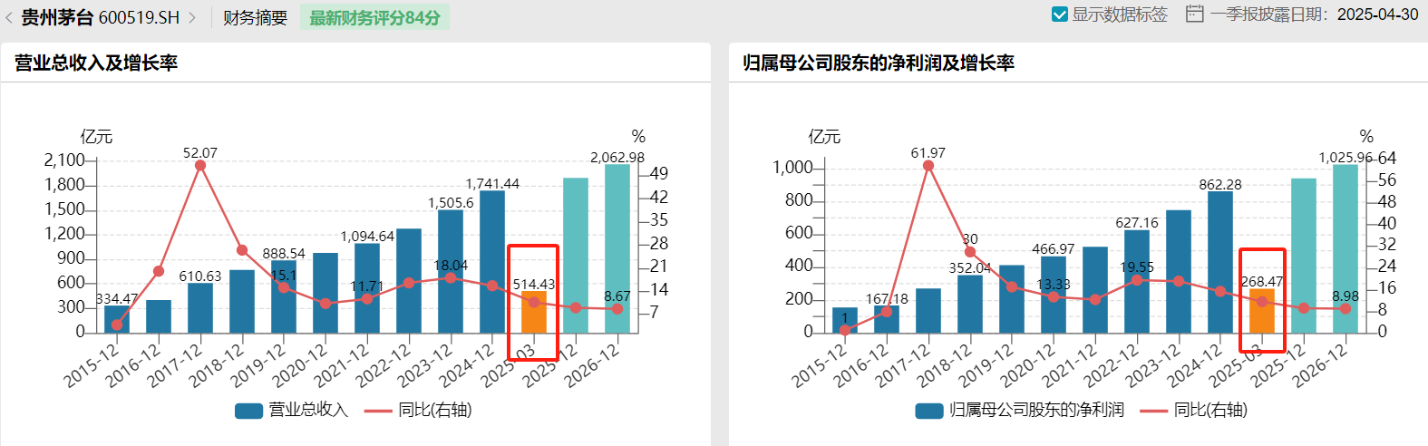 白酒加速触底，静待大消费周期拐点