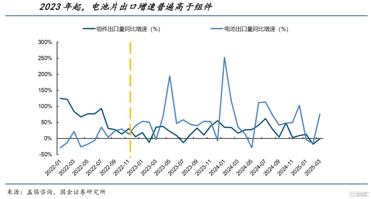 从价格战到价值战：解码钧达股份(02865.HK/002865.SZ)N型技术跃迁与全球化产能的戴维斯双击