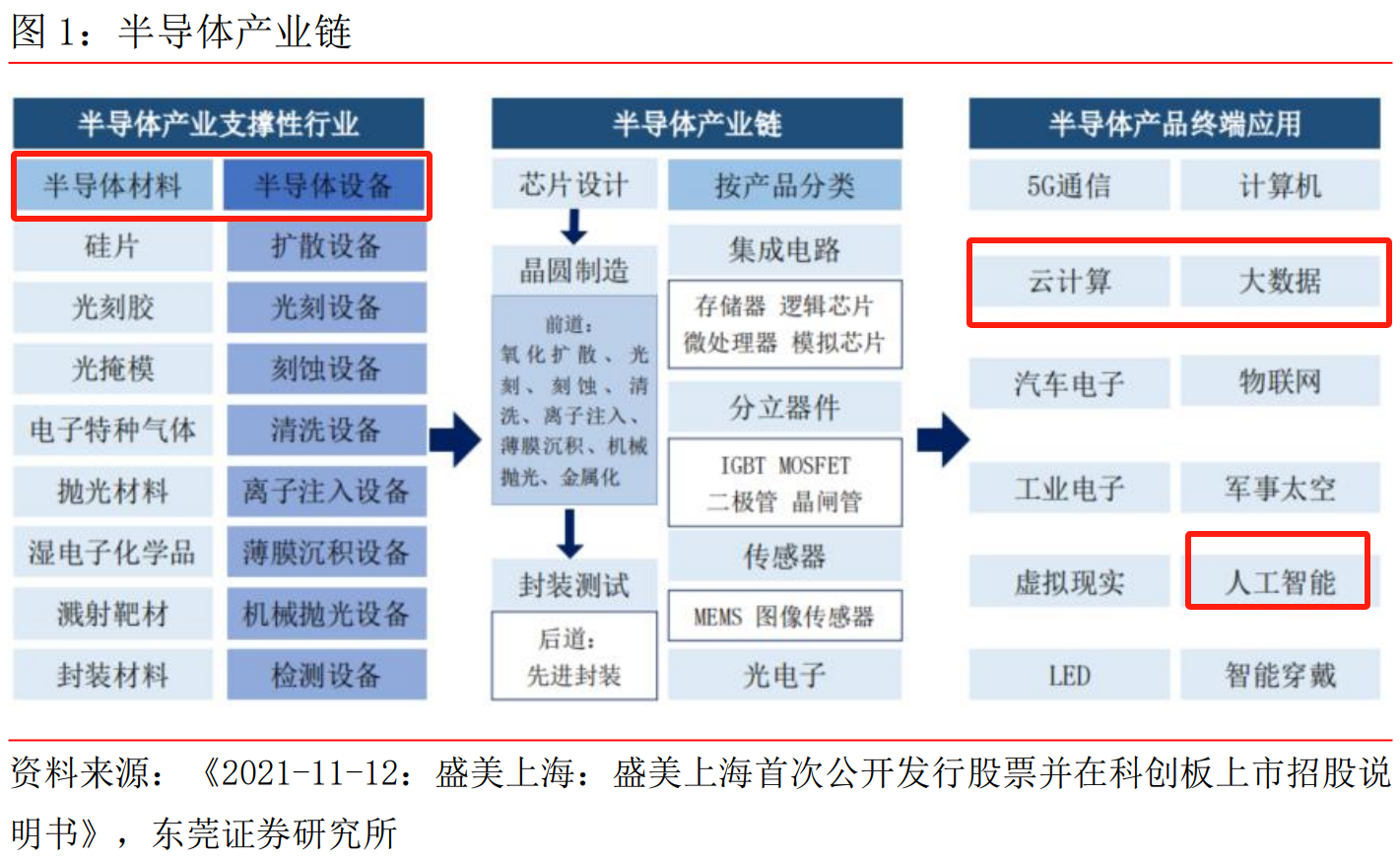 AI时代“基建狂魔”：中科曙光芯片自研有何启示？