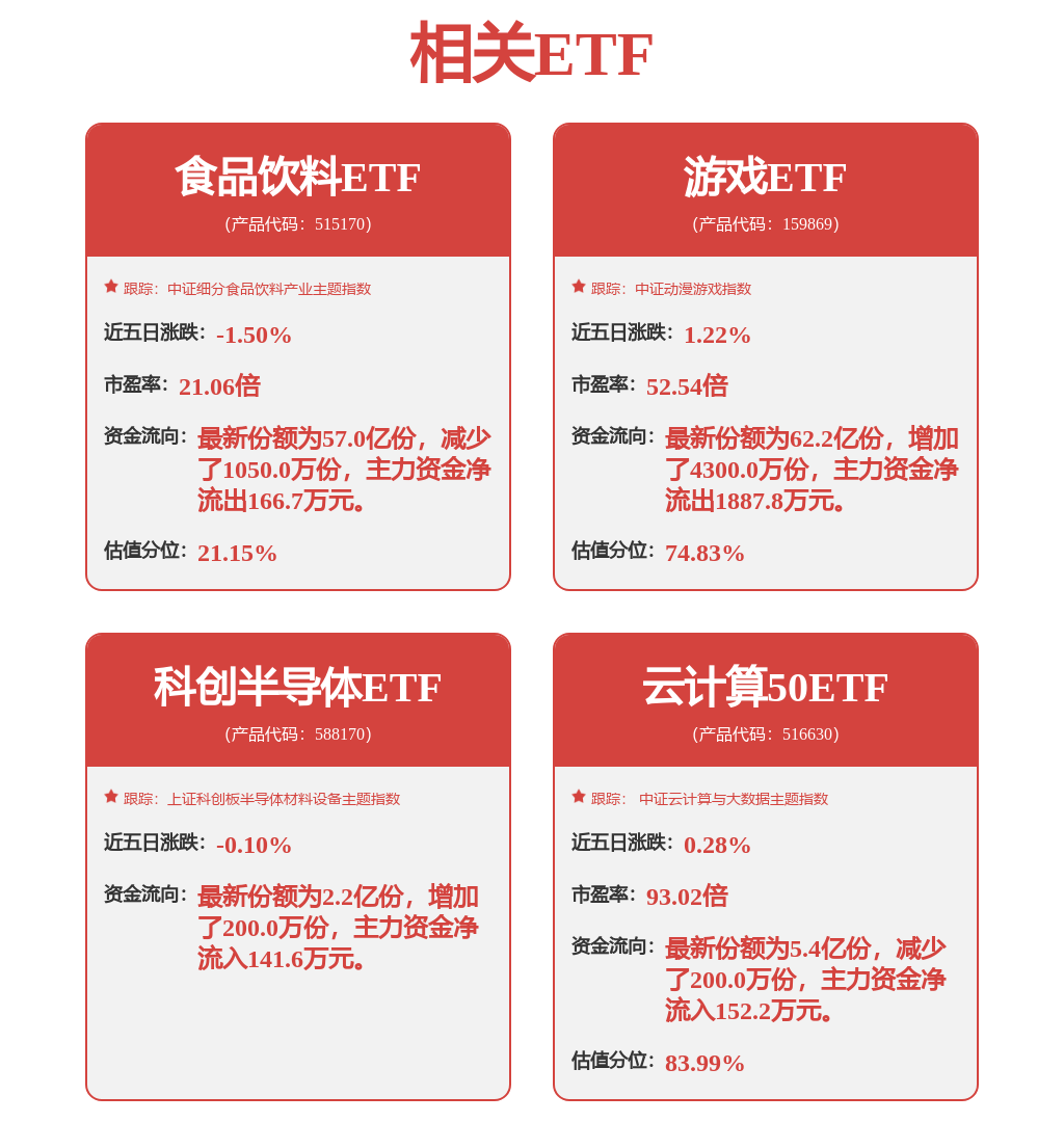 科技股集体回暖，游戏ETF涨近2%
