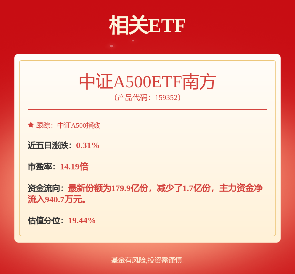 关税冲击暂缓，多家外资机构继续加仓中国市场，中证A500ETF南方（159352）涨0.62%